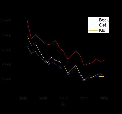 AVSKJUTNINGSSTATISTIK OCH INVENTERING KAN GE UNDERLAG FÖR LOKAL