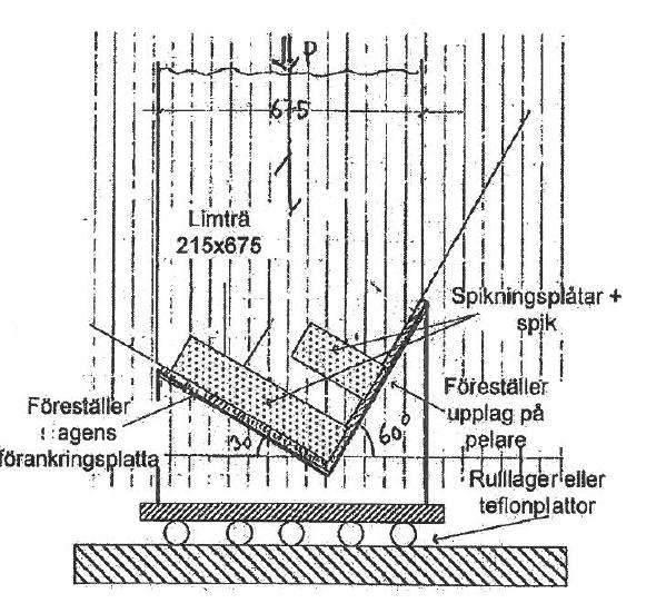 Inledning Testriggen består av en klyka gjord av stålplåt och i denna trycks en del av en limträbalk in, se Fig.1 och 2.