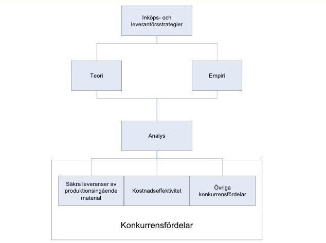 nivåerna börjar bli låga på kemikalierna och kan fylla på dem utan att flera mellanled måste blandas in.