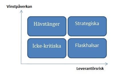 mellan parterna. Detta leder till ökade möjligheter att lösa de konflikter som uppstår vilket kommer vara nödvändigt för att relationen ska fortsätta att utvecklas. 4.