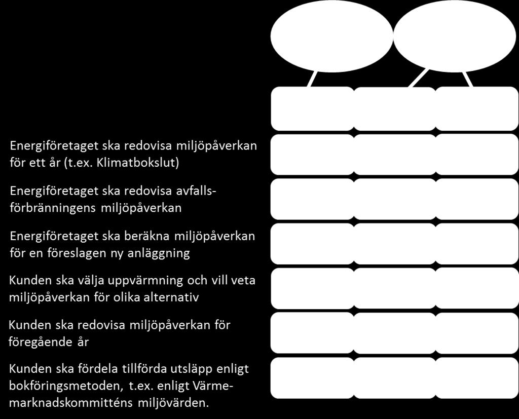 Om man använder bokföringsperspektivet för att bedöma ett energiföretags totala miljöpåverkan/primärenergipåverkan eller i en beslutssituation när olika handlingsvägar ska jämföras, ges oftast helt