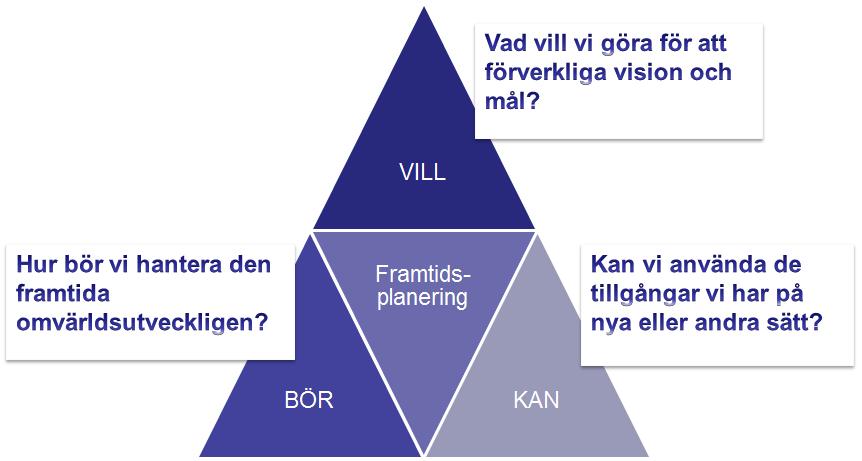 Tyresö kommun 4 (10) 2 Prioriterade områden för verksamhetsområdet Under nuvarande högkonjunktur prioriterar Stadsbyggnadsförvaltningen de projekt som annars skulle ha varit svåra att realisera men