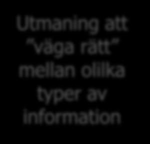 rätt mellan olilka typer av information