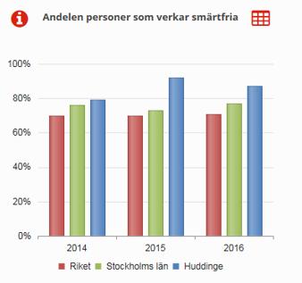 Hur många