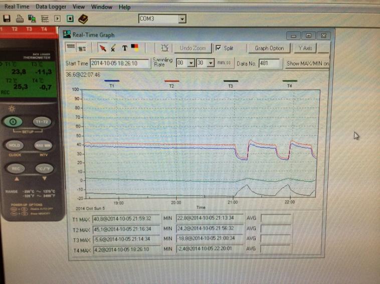 Figur 5. "Temperaturlogger" programmet (vid avslutat experiment 2). Mätning 2 Mätning 2 innefattade ett kylskåp med en hink fyllt med fyra liter vatten vid normal drift.