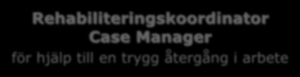 Regnr: TFM:014 Datum: 2017 04-04 Utgåva: 3 Rehabiliteringskoordinator Case Manager för hjälp till en trygg återgång i arbete Företagshälsans rehabiliteringskoordinator/case Manager är en legitimerad