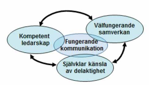 AVDELNING 11. Landmärkesmodellen möter de nya kraven på samhällsstyrning, ger handlingskompetens och kan skapa ökad acceptans för nödvändiga beslut.