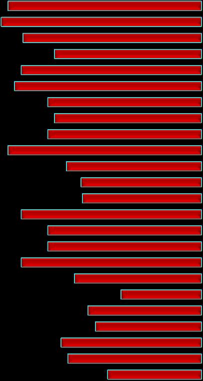 2 1 1 1 1 0% 50% 60% 70% 80% 90% 100% Fortsätta