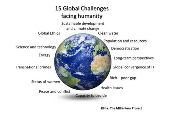De globala miljöutmaningarna