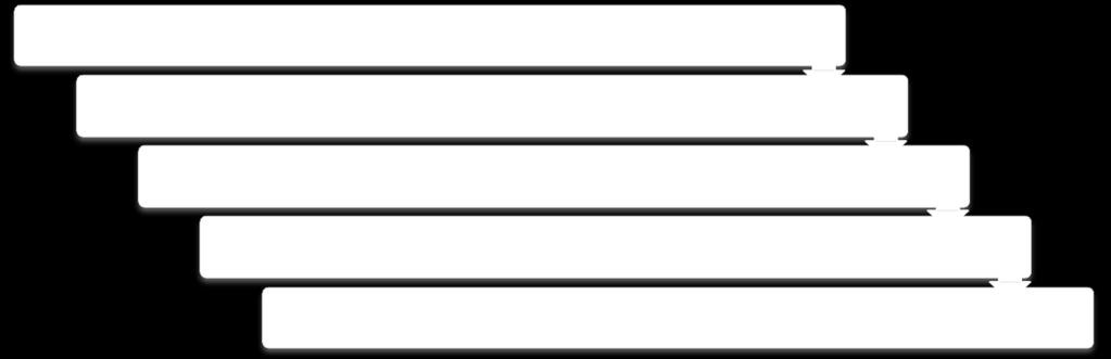 SOU 2017:42 Kostnaderna för klimatanpassning 4.