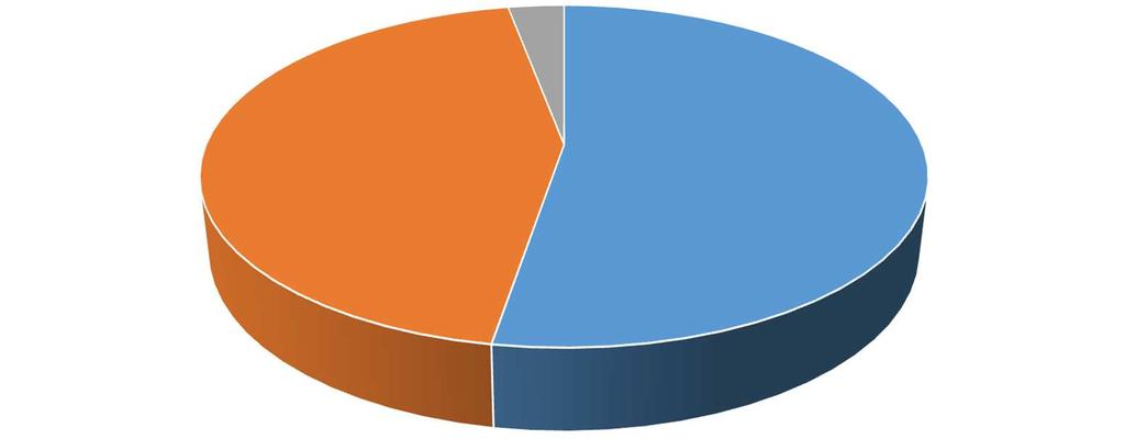 Ersättningstagare Heltidsarbetslösa: 49 489 Deltidsarbetslösa: 41 721 75 deltidsdagar: 2 784 Den nya regeln innebär att den sökande kan deltidsarbeta och få a-kassa i 60 veckor oavsett mängden