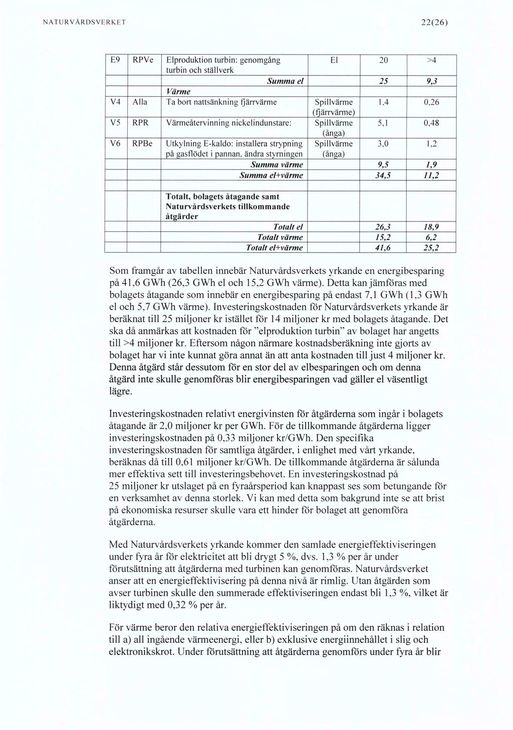 NATURVÅRDSVERKET 22(26) E9 RPVe Elproduktion turbin: genomgång El 20 >4 turbin och ställverk Summa el 25 9,3 Värme V4 Alla Ta bort nattsänkning fjärrvärme Spillvärme (fjärrvärme) 1.4 0.
