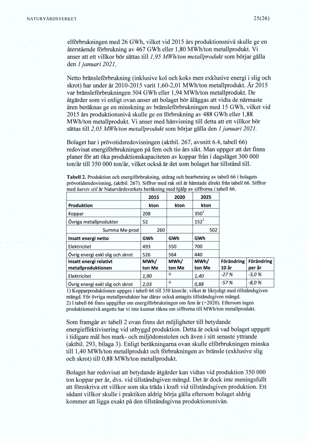 NATURVÅRDSVERKET 25(26) elförbmkningen raed 26 GWh, vilket vid 2015 års produktionsnivå skulle ge en återstående förbrukning av 467 GWh eller 1,80 MWh/ton metallprodukt.