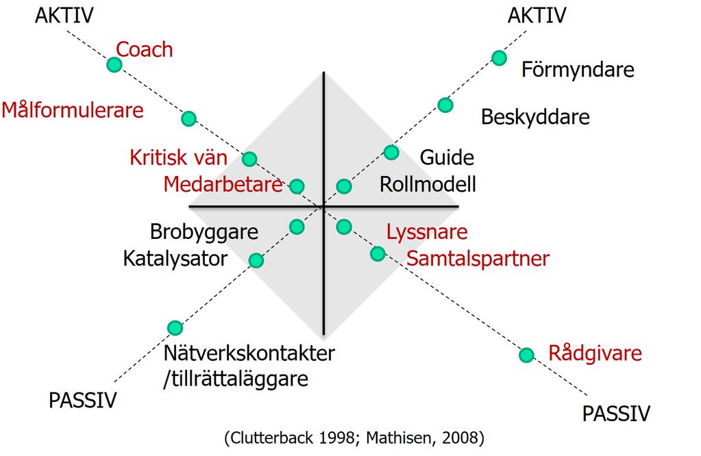 Mentorskap -