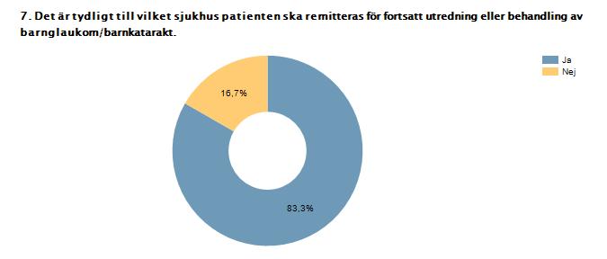 Procent Antal Ja 83,3%