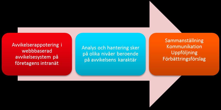 Avvikelsehantering CityAkuten arbetar aktivt med avvikelsehantering.