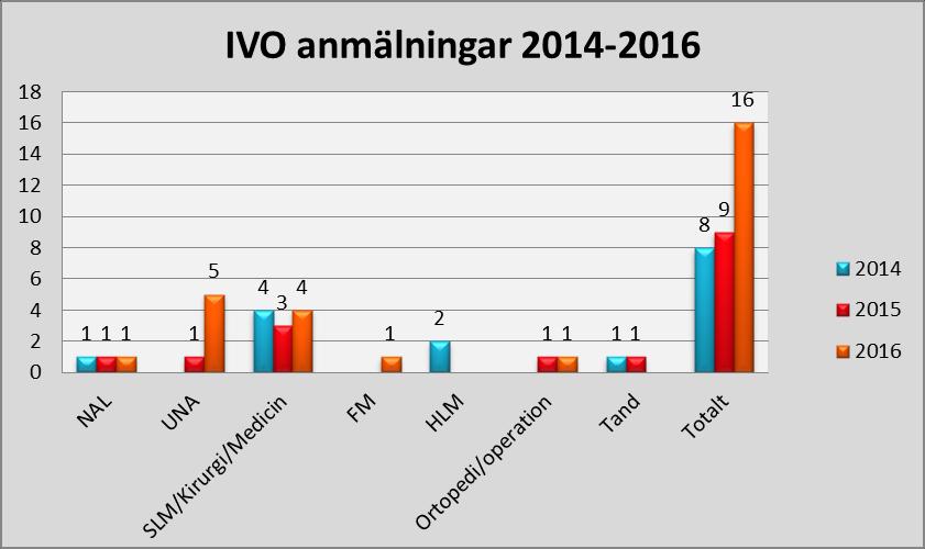 vårdgivare/läkare som har fått avsluta sin anställning vid CityAkuten.