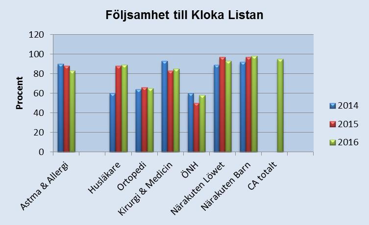 Stockholms läns läkemedelskommitté beslutar, efter förslag från läkemedelskommitténs expertråd, vilka läkemedel som ska rekommenderas i Kloka Listan.