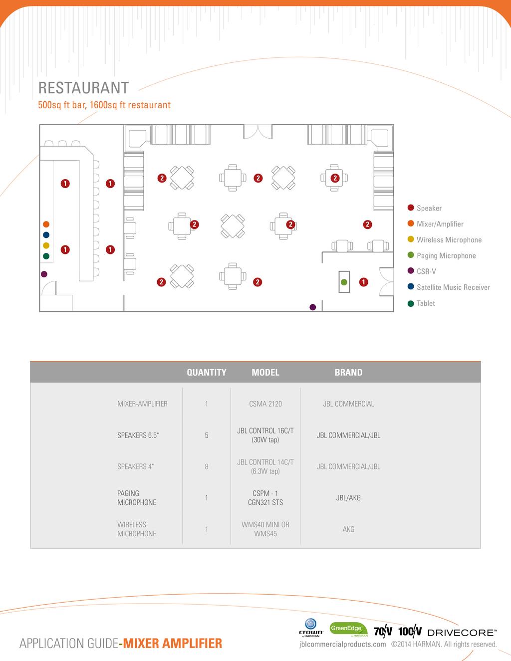 50 m 2 bar,