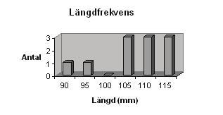 KRÄFTPROVFISKE I JÖNKÖPINGS LÄN 2006 2007 Tabell 18. Kräftfångst vid provfisket i Karshultasjön 2007.