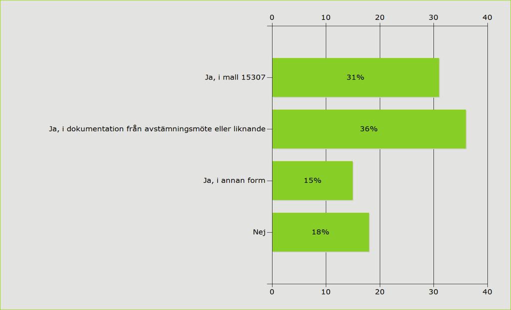 bil i situationer då det saknas stöd i regelverket för det.