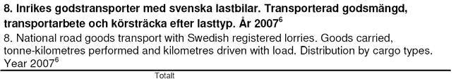 Hållbar logistik - Ambassadörsträff, Lidköping, 7 augusti 2009 Inrikes godstransporter med svenska lastbilar i yrkesmässig trafik Ange andel i % av transporterade ton för: pallastat