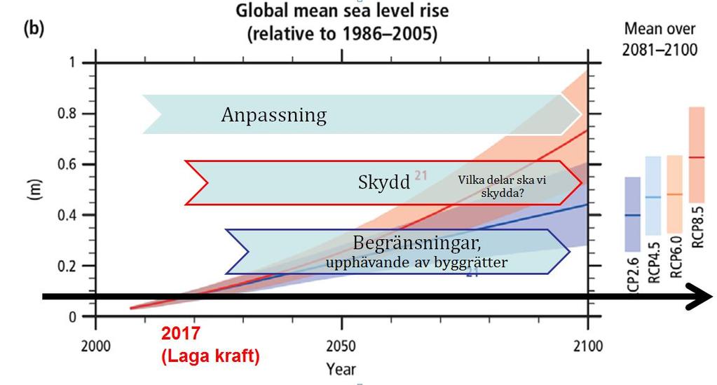 Strategi för en god beredskap