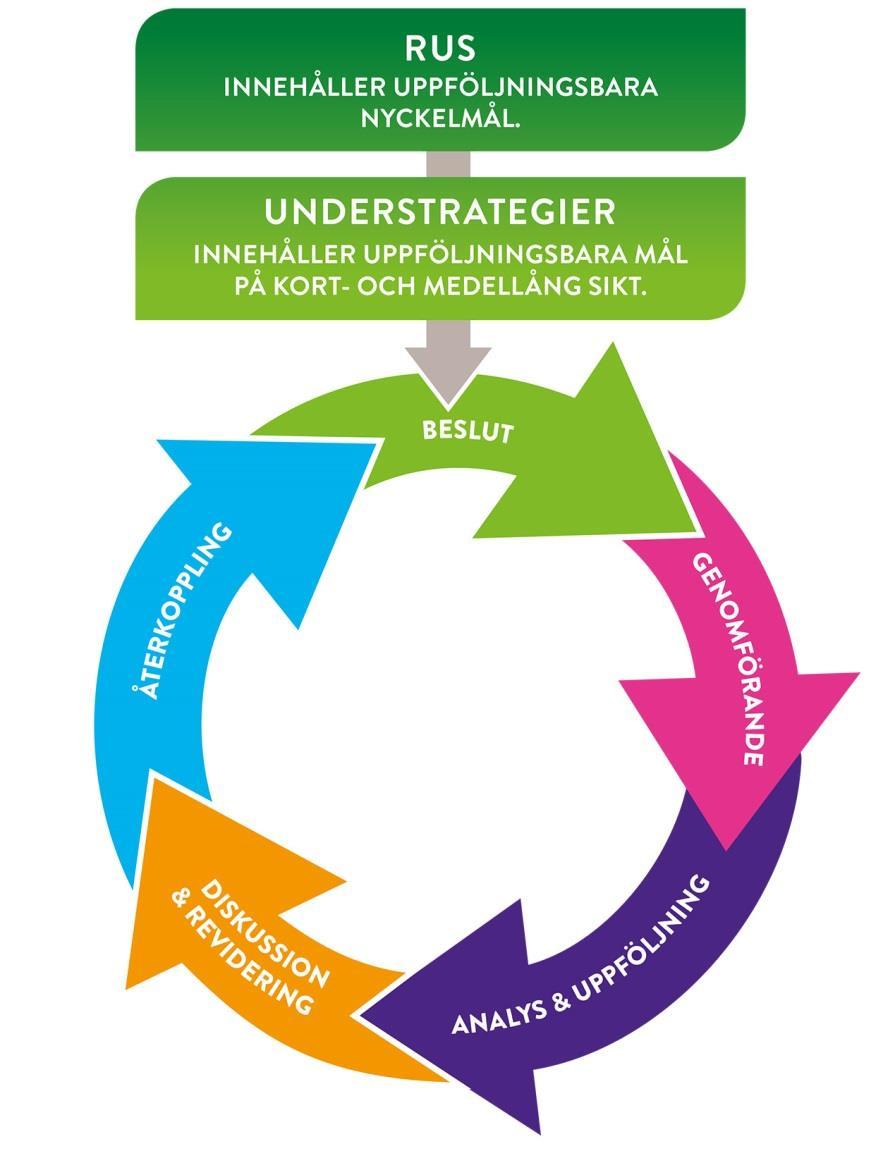 4. Lärandecykel Uppföljnings- och lärandeplan Överenskommelse