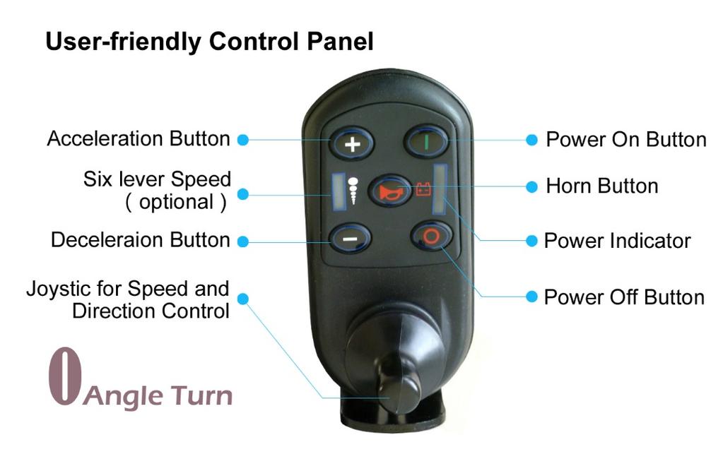 Kontrollenheten Joystick: kontrollerar hastighet och riktning Power on: tryck för att starta upp. Power off: tryck för att stänga av. Power indicator Tre LED-lampor (röd, gul och grön).