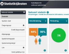 INTYG INVÅNAREN HANTERAR INTYGET