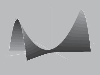 9 y riktning skll vr horisontell, eller tt tngentplnet självt skll vr horisontellt. Melln minim och mim kn därefter skillnd görs med hjälp v ndrdifferentilens tecken.