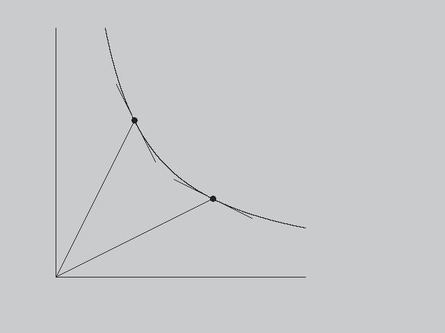 99 b f, g b F HG HG d F d d d I KJ I KJ dvs. v derivtn v vribelproportionen med vseende på nivåkurvns först derivt. Nedn viss två etremfll.