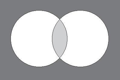 6 S S T T Unionen v mängdern S och T, symboliserd S T, utgör likså en ny mängd bestående v de element som tillhör S eller T (eller bägge). Unionen viss i digrmmet nedn som det skuggde området.