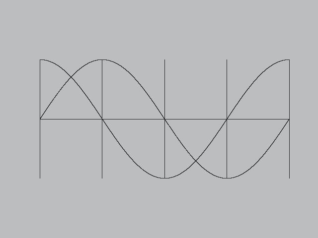 46 A B C D A θ 0 π π 3 π π sin θ 0 0-0 cosθ 0-0 Vritionern frmgår även v digrmmet nedn. Digrmmet kn fortsätts åt höger (θ blir då större än π) när punkten får rör sig mer än ett vrv moturs.