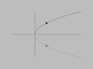 50 =+ y y - = y tredje roten unik (liksom ll udd rötter) och följktligen får mn här genom inverteringen en funktion (utn någon uppsplittring).