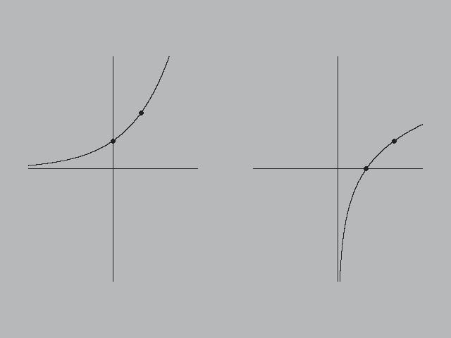 54 y = y = log (0,) (, ) konstnt och för upp vribeln som eponent, dvs. skriver y =, erhåller mn en eponentilfunktion. Eponentilfunktionens invers klls för logritmisk funktion och skrivs = log y.
