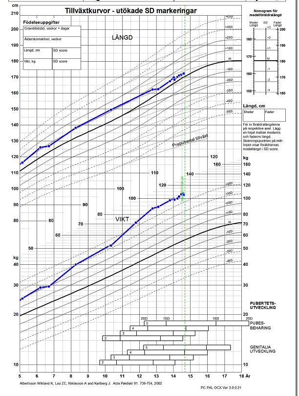 150 cm 162