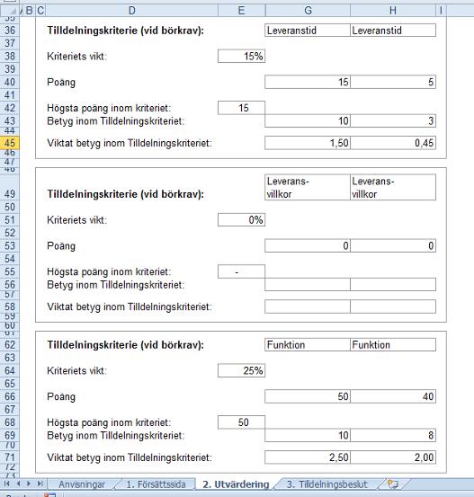Sid 33 (36) 13.2 Utvärderingsmodell Den utvärderingsmodell som används i utvärderingsmallen är en s.k relativ utvärdering. Leverantören erhåller poäng för olika utvärderingskriterier.
