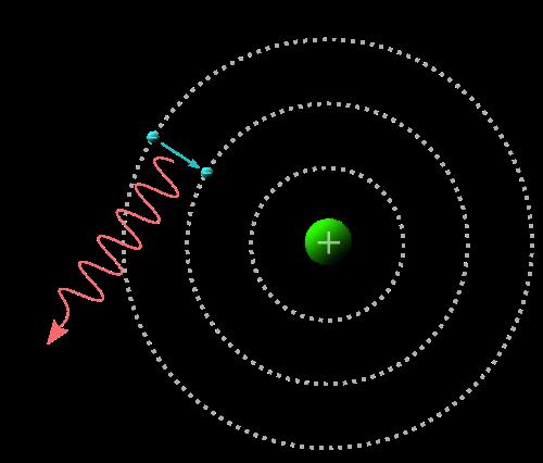 Bohrs atommodell (väte) Huvudkvanttal: n =1, 2, 3,.
