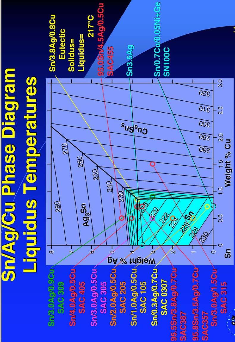 22 Figur 6.7: SAC fasdiagram.