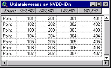 SPECIFIKATION 22 (32) Figur 12 Geometri för noder samt nodernas NVDB-identiteter kan exporteras med hjälp av Shape-formatet 4.