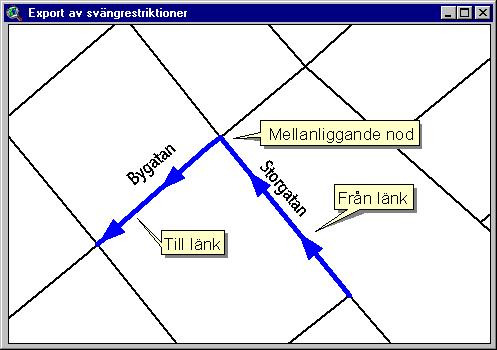 SPECIFIKATION 25 (32) Figur 14 Utdataleverans av företeelsetypen svängmöjlighet. 4.