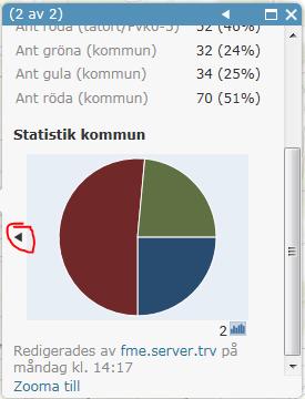 I nuvarande version visas andel gröna respektive röda GCM-passager i