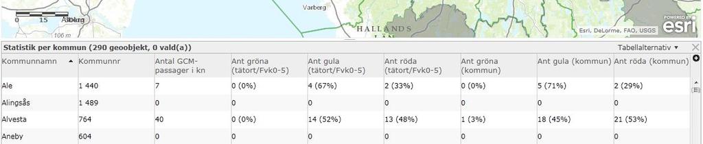 Det går också att få fram statistiken i tabellformat.