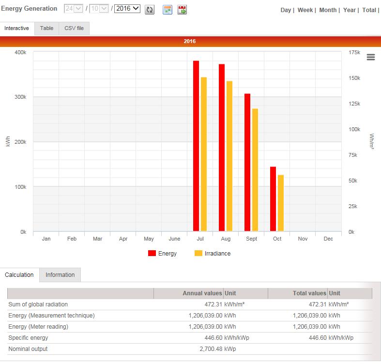 https://www.solarmonitoring.net/ssp/login/page3_21.