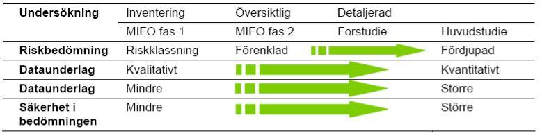 2. Litteraturstudie 2.