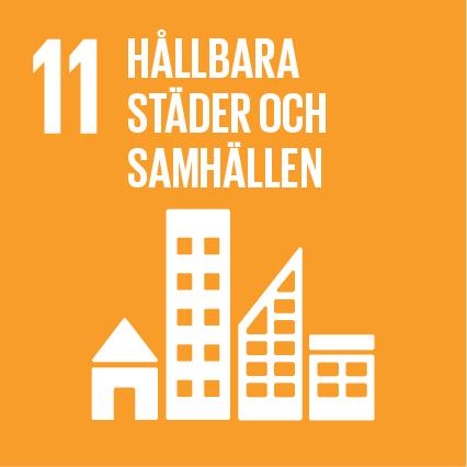 Globala målet Hållbara städer och samhällen, delmål 2030: 1. Säkerställa tillgång för alla till bostäder 2. Tillhandahålla hållbara transportsystem för alla 3.