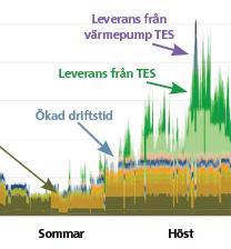 Effektlager (MW)