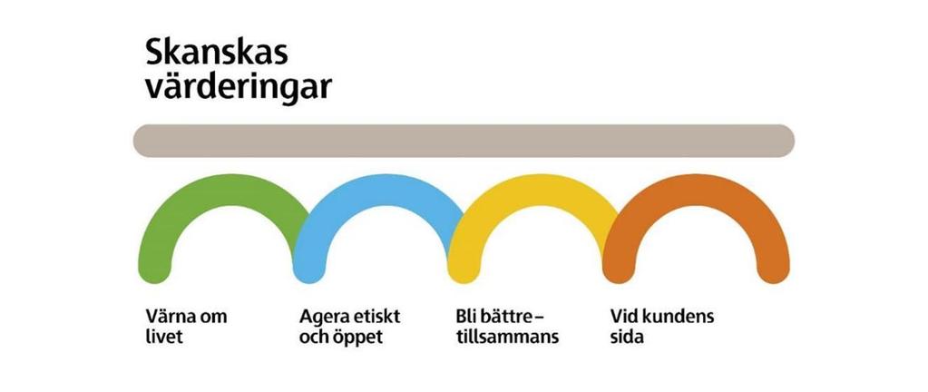 Vi bygger ett bättre samhälle Vi har ett ansvar gentemot våra kunder och de samhällen där vi är verksamma att