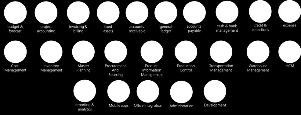 INDUSTRIES PUBLIC SECTOR